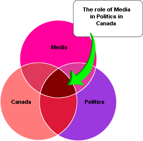 Advance AND Venn diagram example