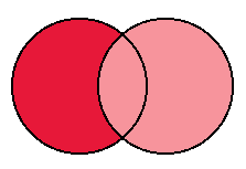 NOT Venn diagram